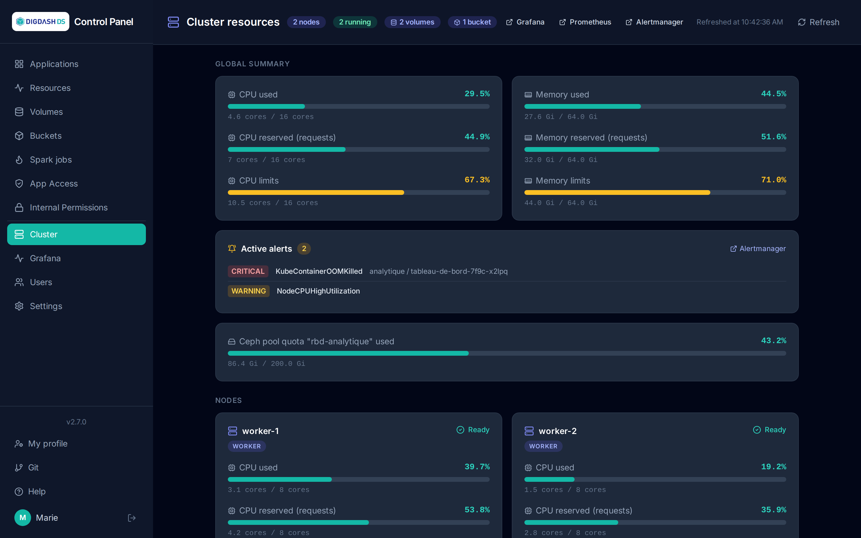 Cluster resources